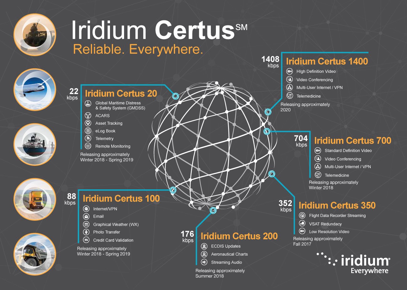 Iridium Certus