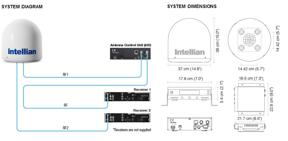 Intellian i2 System Diagram